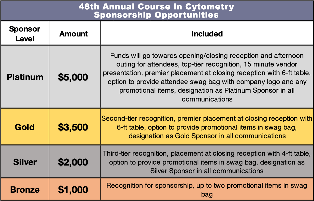Annual Course in Cytometry Sponsorship Options