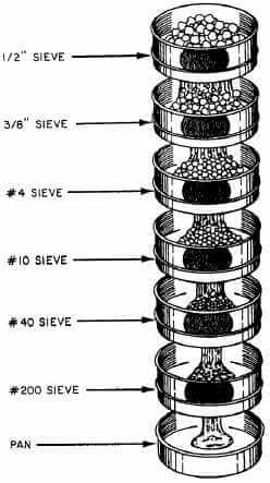 Particle Size Distribution