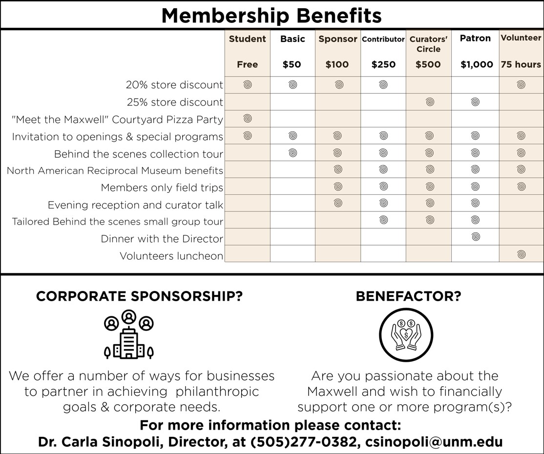 Museum Memberships