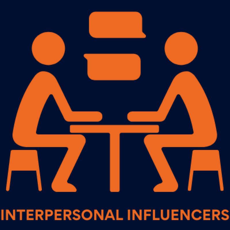 “Interpersonal Influencers” Examining the Foundations of Persuasion and Social Influence in the Workplace